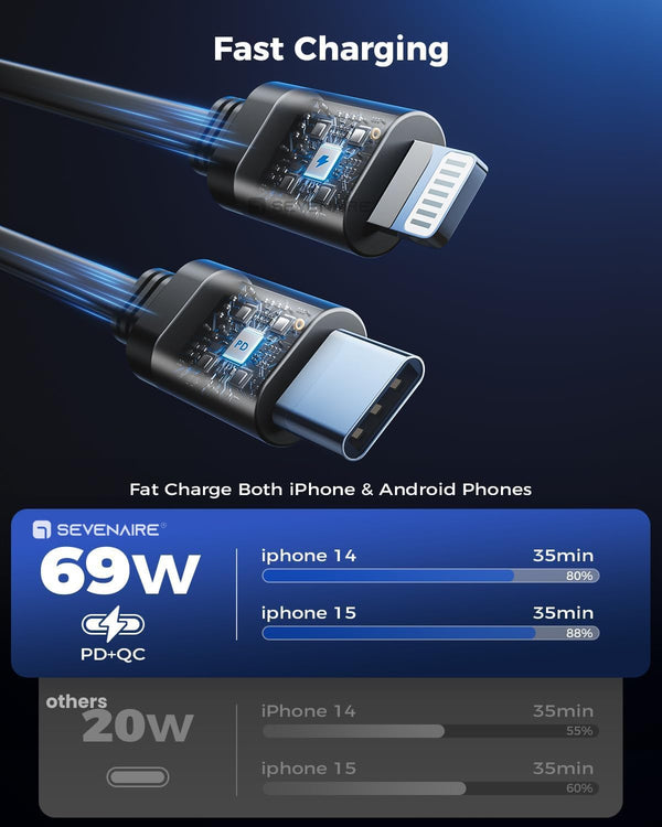 Retractable Car Charger | 4 in 1 Car Charger |  4 in 1 Super Fast Charge Car Phone Charger |