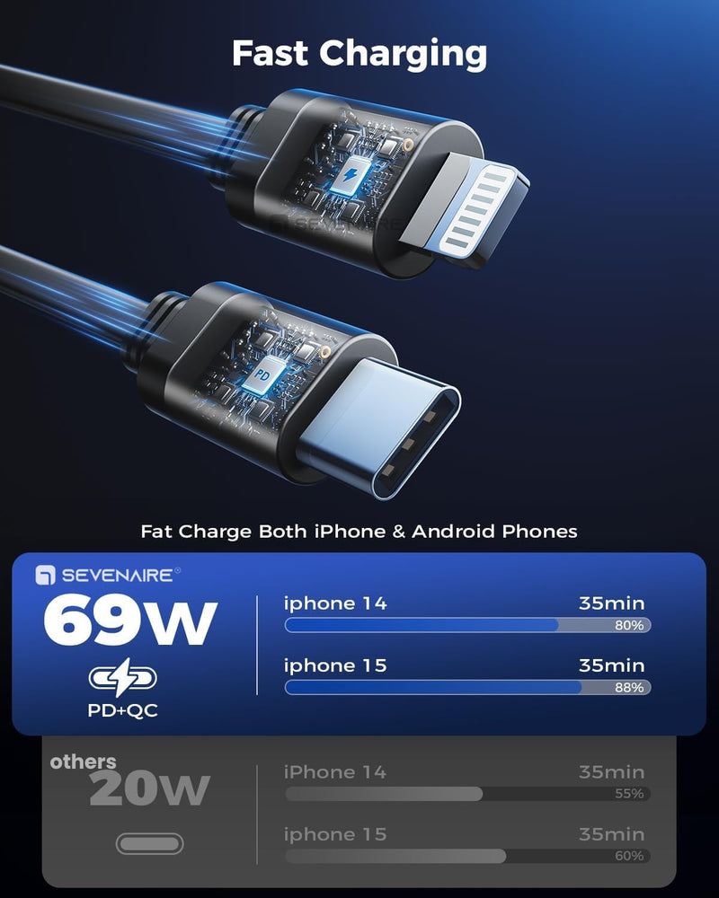 Retractable Car Charger | 4 in 1 Car Charger |  4 in 1 Super Fast Charge Car Phone Charger |